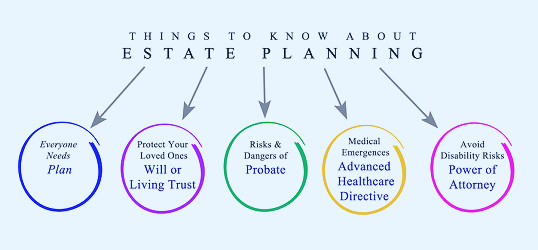 Basic Estate Planning - But Is It? | NJ Elder Law Center at Goldberg Law  Group